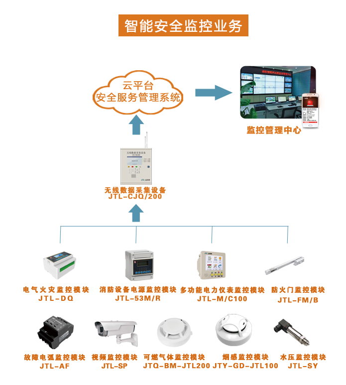 智慧消防云平臺作用 智慧消防云平臺作用