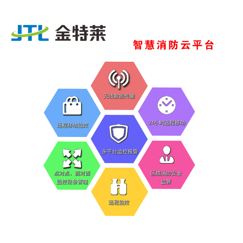 智慧消防 智慧消防