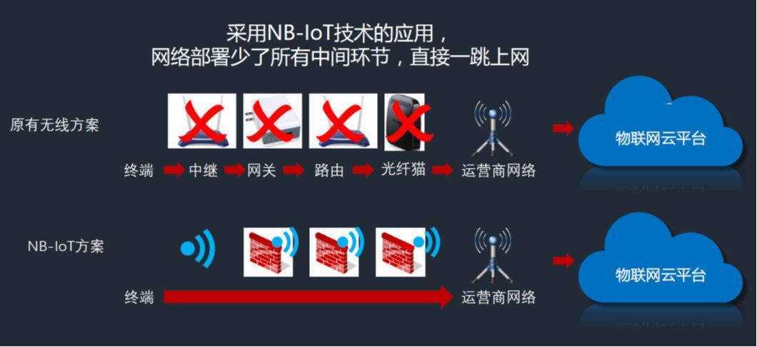 醫(yī)院智慧消防解決方案 醫(yī)院智慧消防解決方案