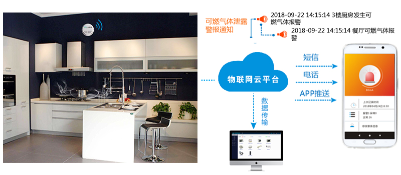 智慧消防管理系統(tǒng)的主要功能介紹 智慧消防管理系統(tǒng)的主要功能介紹