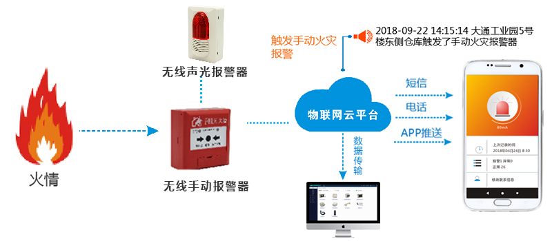 智慧消防系統(tǒng)的發(fā)展前景 智慧消防系統(tǒng)的發(fā)展前景