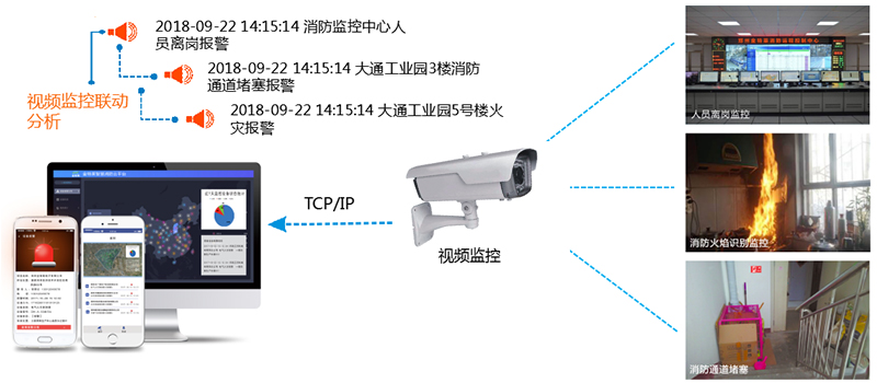 智慧消防對(duì)傳統(tǒng)消防行業(yè)有哪些創(chuàng)新? 智慧消防對(duì)傳統(tǒng)消防行業(yè)有哪些創(chuàng)新?