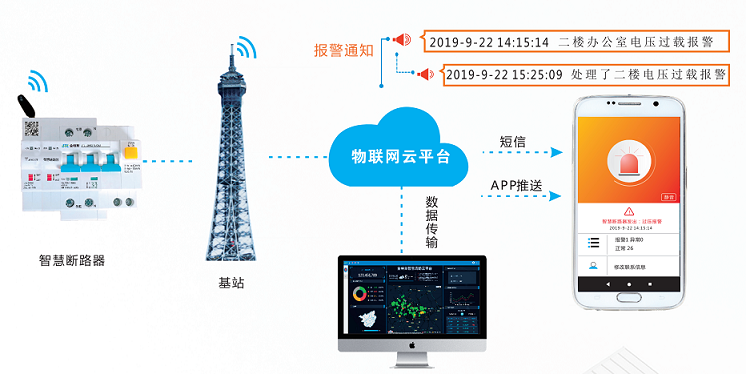 雙電源自動轉換開關的應用 雙電源自動轉換開關的應用