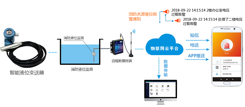 消防泵的聯(lián)動(dòng)控制是什么? 消防泵的聯(lián)動(dòng)控制是什么?