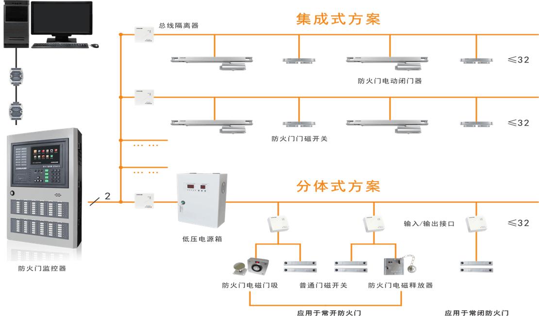 防火門上的 FMFJ 是什么樣的監(jiān)控裝置? 防火門上的 FMFJ 是什么樣的監(jiān)控裝置?