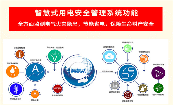 智慧電廠(chǎng)|智慧電廠(chǎng)整體解決方案 智慧電廠(chǎng)|智慧電廠(chǎng)整體解決方案