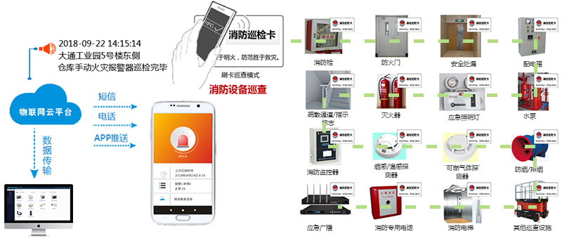 智慧消防在工業(yè)園區(qū)的應(yīng)用方案 智慧消防在工業(yè)園區(qū)的應(yīng)用方案