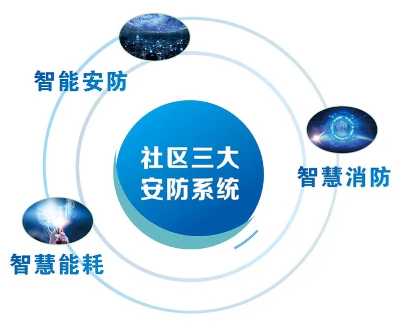 建設(shè)智慧消防系統(tǒng),助力消防安全 建設(shè)智慧消防系統(tǒng),助力消防安全